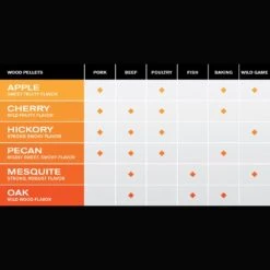 Memphis Grills MGMESQUITE All-Natural Wood Pellets, Mesquite -Party Bbq mg pellets c 06 21